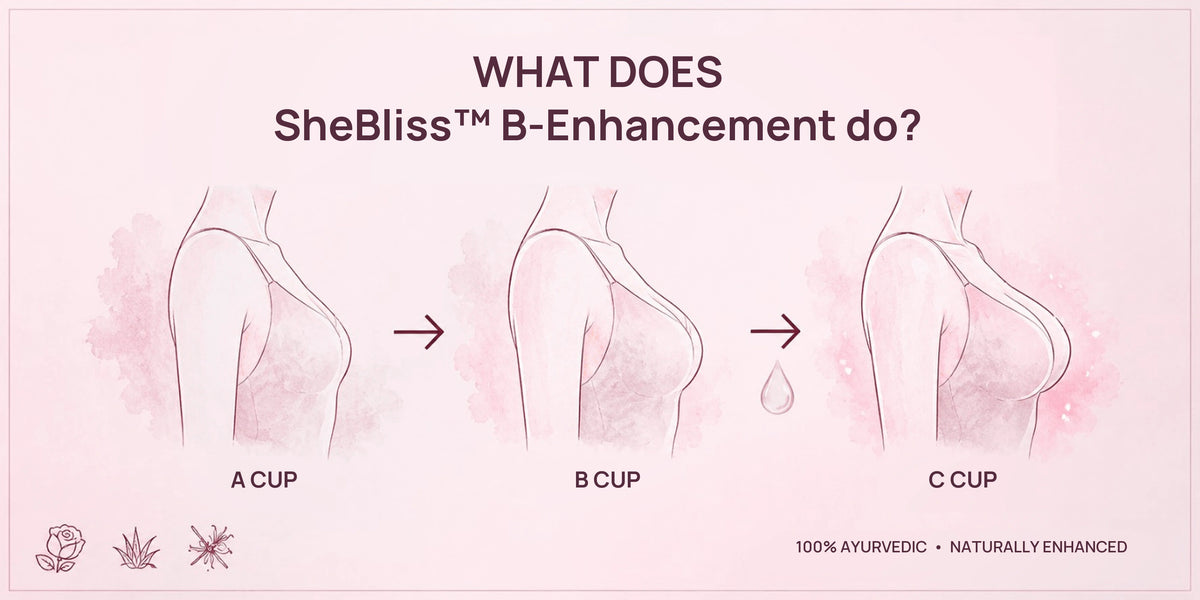 SheBliss BE diagram