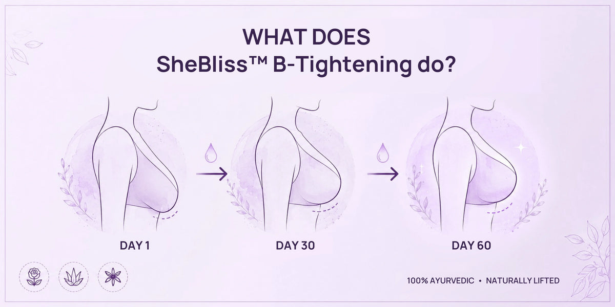 SheBliss BT diagram