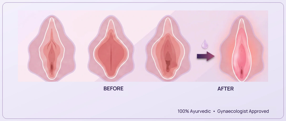 SheBliss V-Tightening Serum diagram